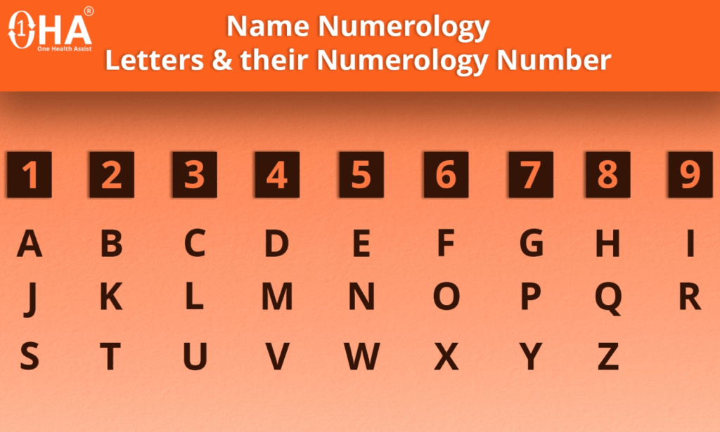 Numerology