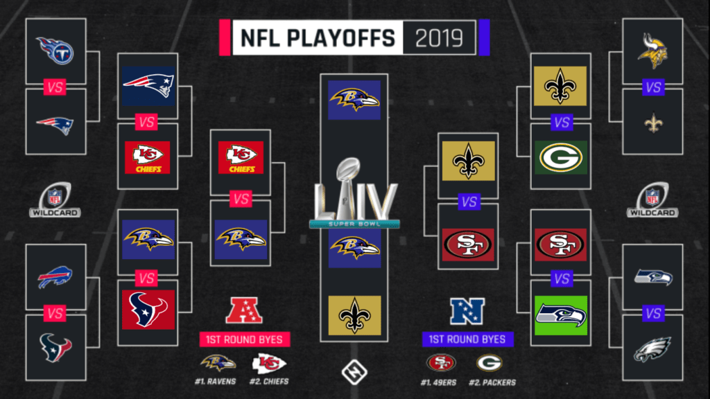 nfl playoff scenario 2019