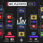 nfl playoff scenario 2019
