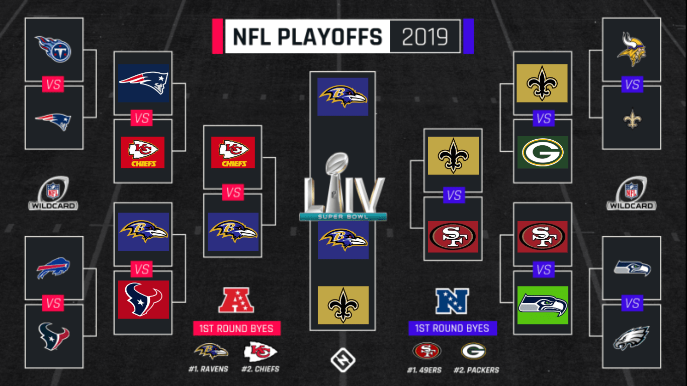 nfl playoff scenario 2019